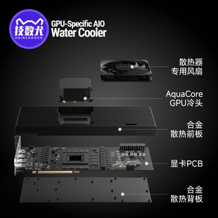 �٘���lCMP-170HX�����@��GPU�o����������һ�wʽ240ˮ��ɢ����