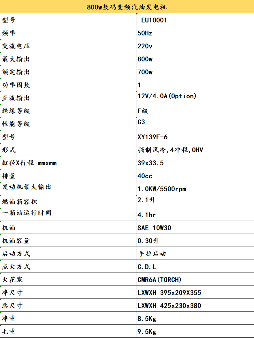 参数EU1000I