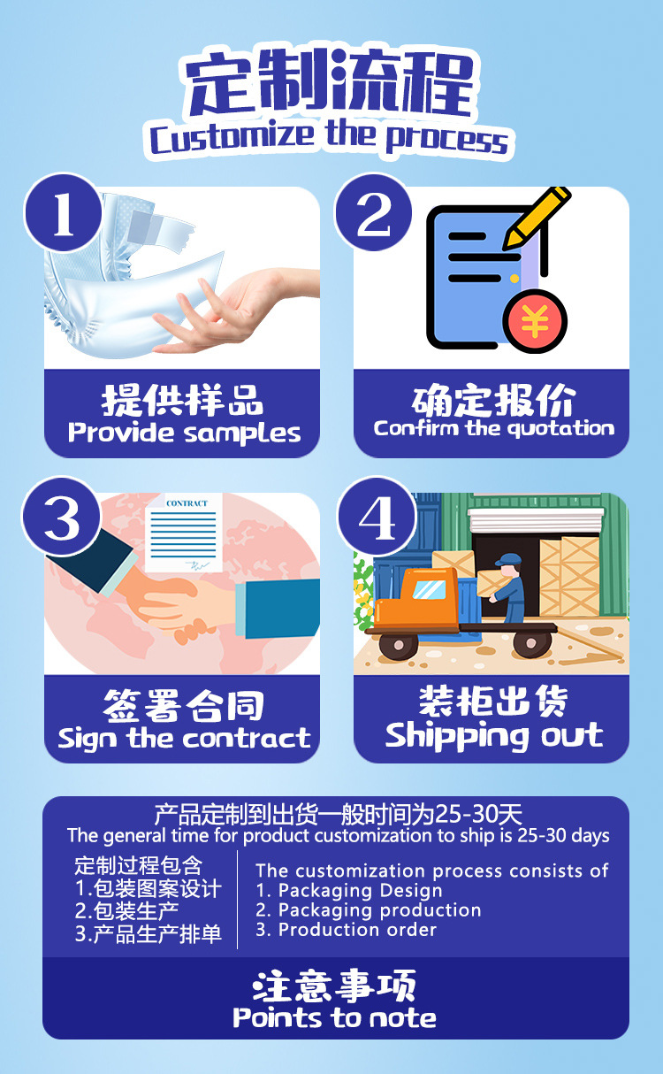 定制流程