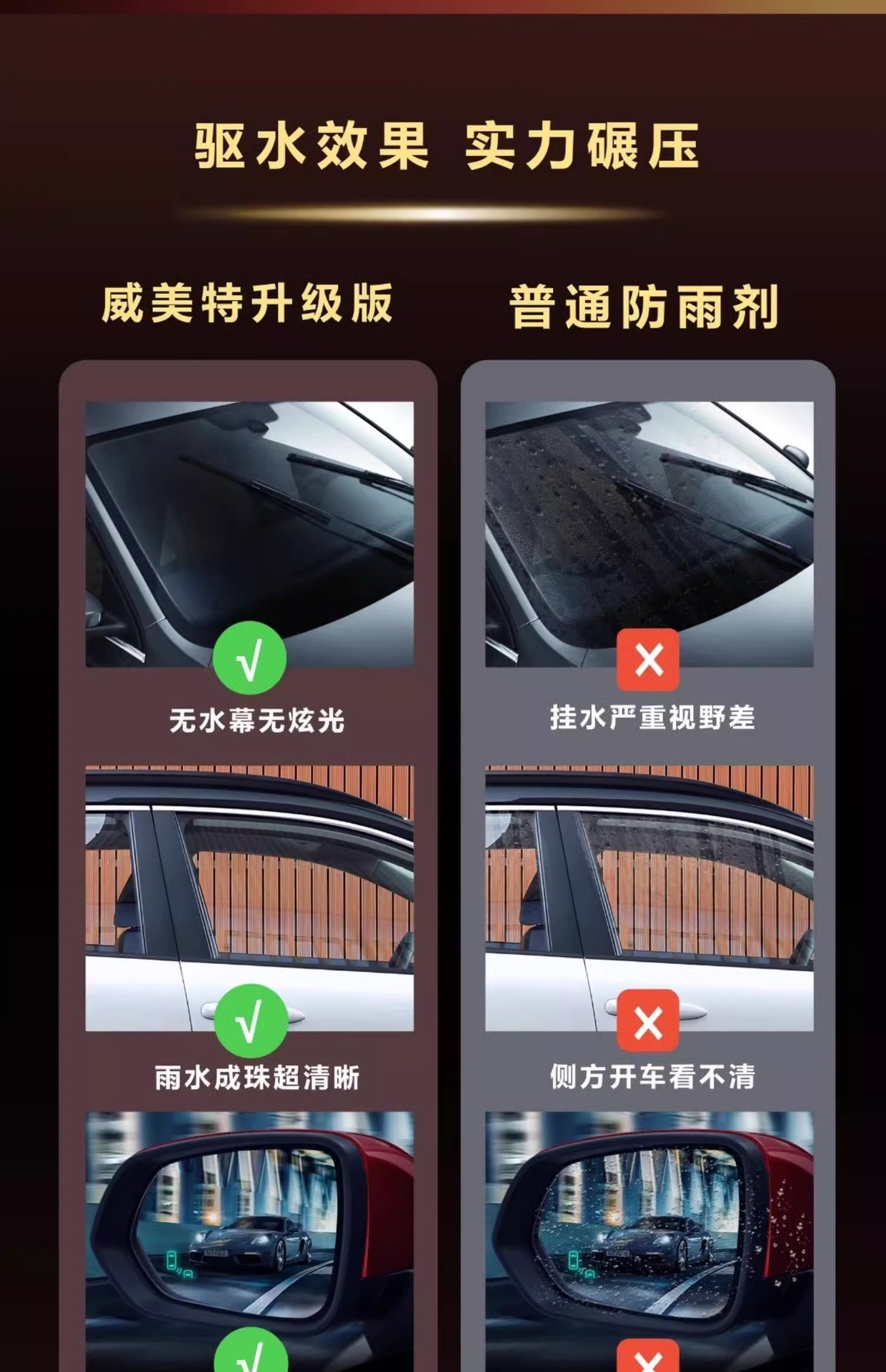 Car Glass Rain Repellent Spray, Waterproof and Rainproof for Windows, Rearview Mirror Rain Repellent, Anti-Fog Spray, Oil Film Remover