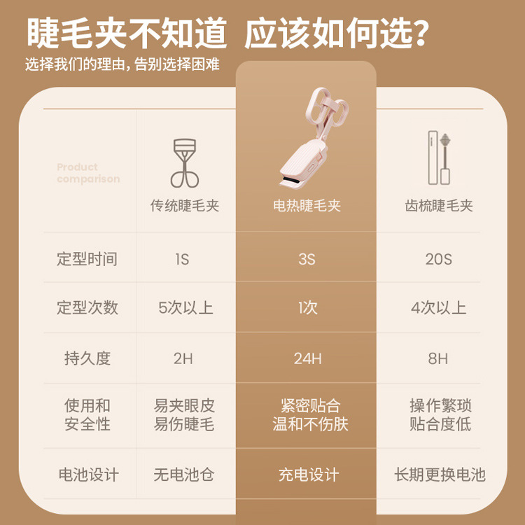 New electric eyelash curler usb charging curler eyelash curler shaped temperature sensing electric perm portable eyelash curler