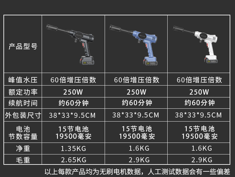 Car electric car washing machine household high-pressure water gun high-power lithium battery wireless car washing gun
