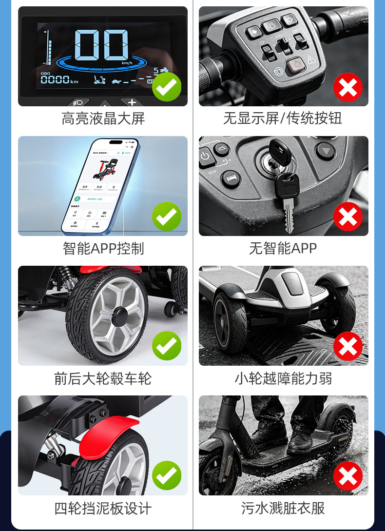 New model of elderly mobility scooter, four-wheel adult low-speed vehicle, foldable and transportable, small electric scooter for cross-border use