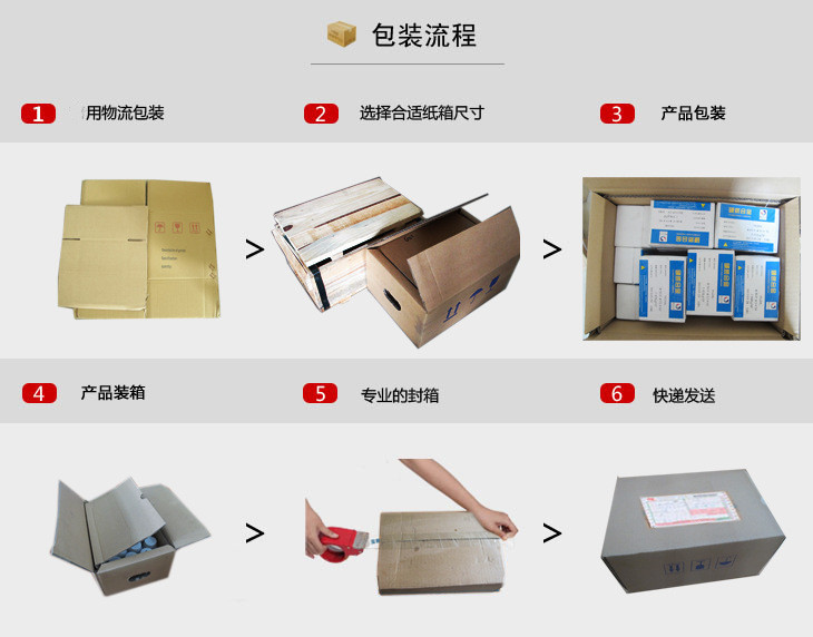 包装流程
