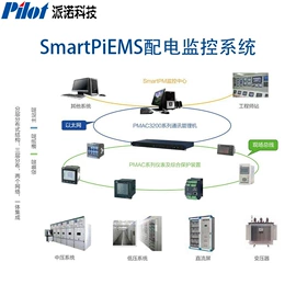 电能仪表;自动化控制;集成监控系统