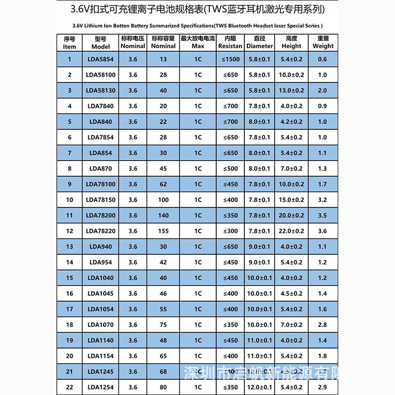 2000サイクルbluetoothイヤホン電池1045ボタン電池3.6v 46mahボタン式5c電池|undefined