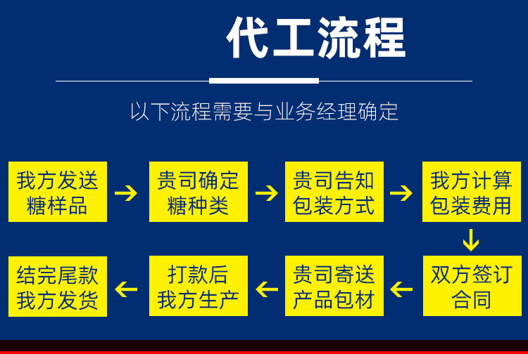 代工流程1