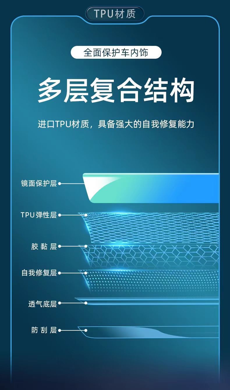 Suitable for 24-25 Mercedes-Benz E-Class E300L Interior Film Protective Sticker E260L Central Control Navigation Screen Film Modification Parts