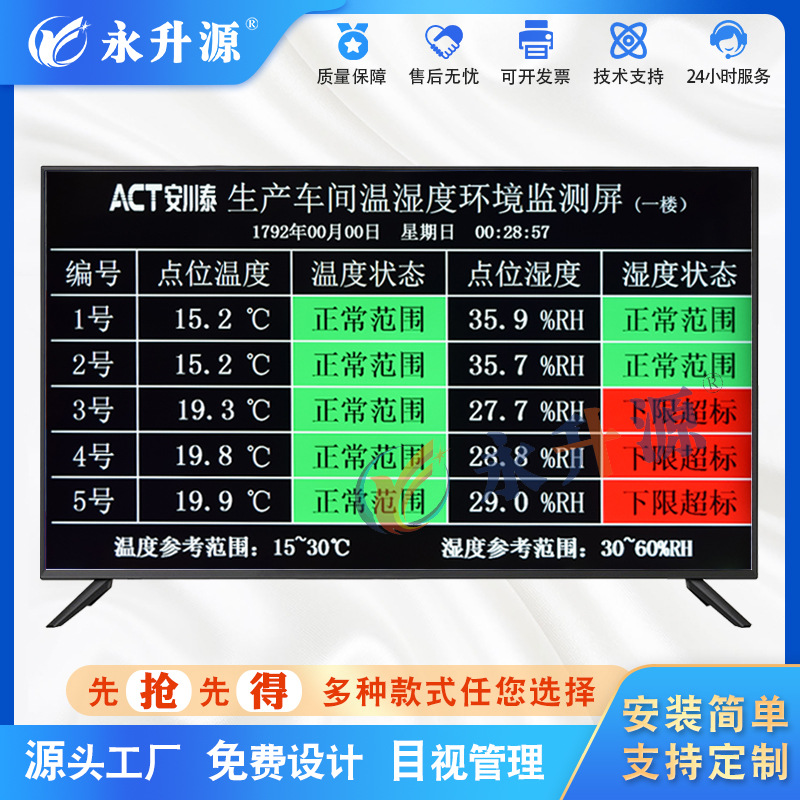 ���乤ҵ��ʪ��Һ����ʾ����λ״̬���ӿ��廷�����lcdҺ����