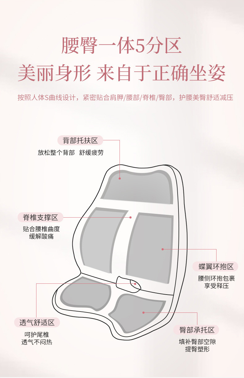 Car House Waist Cushion Office Chair Back Cushion Car Waist Cushion Pregnant Women Waist Pillow Seat Pillow Backrest