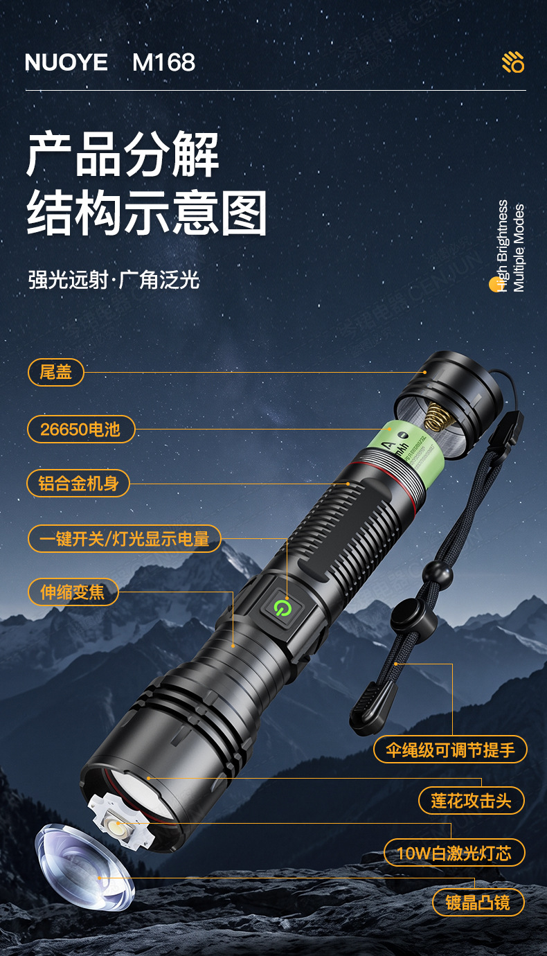 Cross-border new product: ultra-bright, long-range, adjustable-focus white laser flashlight for outdoor emergency use, rechargeable, and with a powerful beam