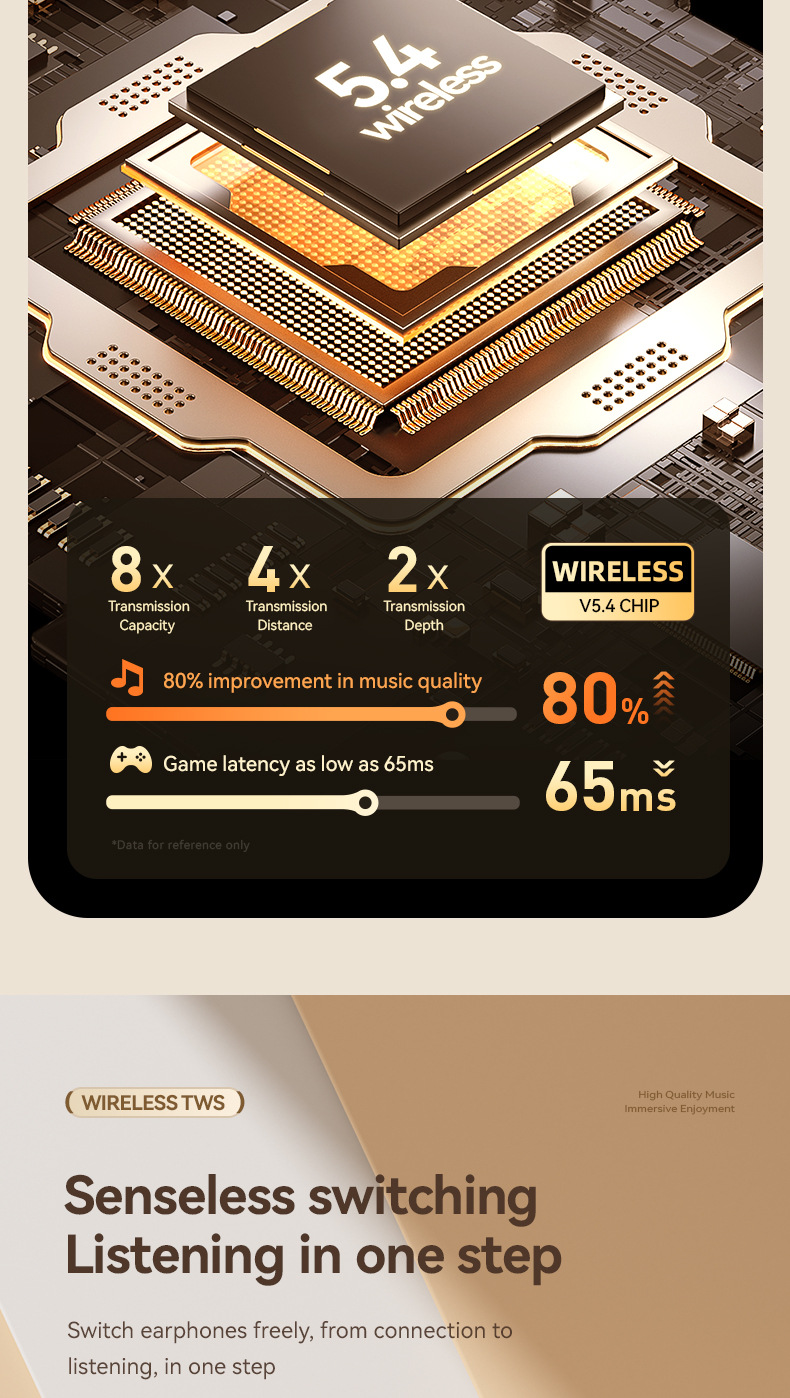 Écouteurs bluetooth avec longue autonomie et réduction de bruit_voghion.com