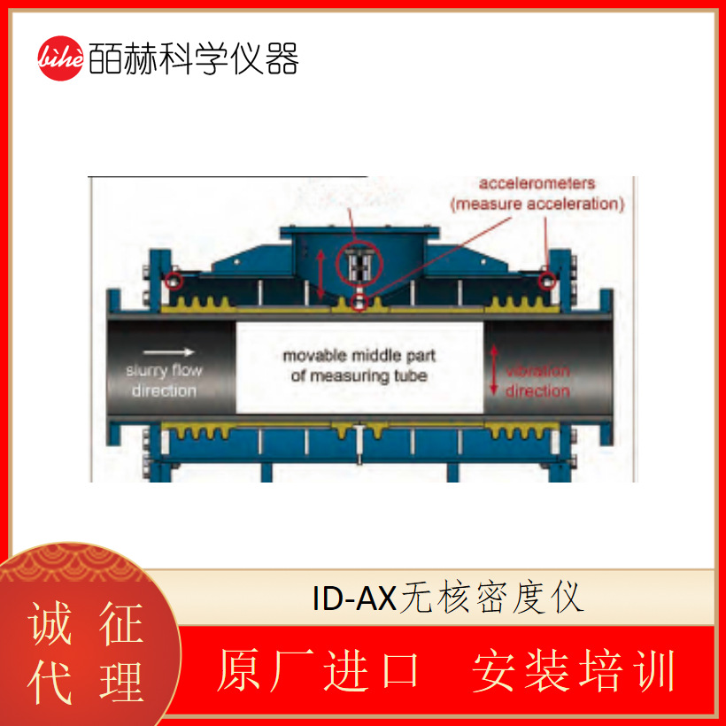 海默生HMSENSE ID-AX无核密度仪 低流量在线密度计