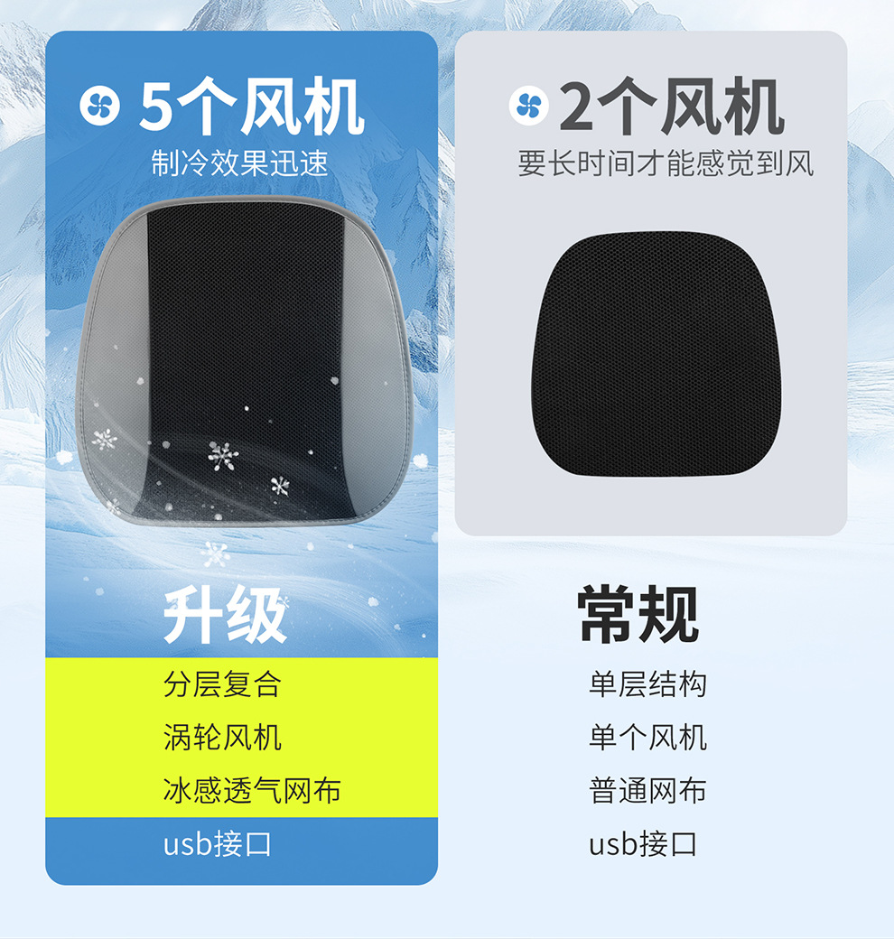 Cross-border wholesale purchase of car USB ventilated seat cushions, car air-conditioning cooling seat pads