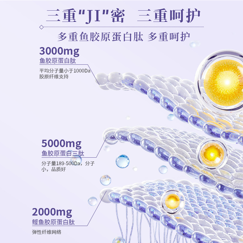 酵母、魚膠、プロテインペプチド、PQQ、ホワイトトマト、ニコチンアミド飲料、ジンディンサイアム、メチオニンのOEM供給|undefined