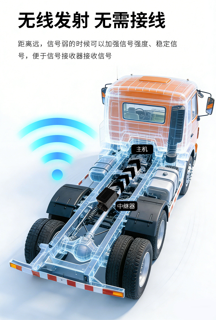 Anruichuang Truck Tire Pressure Monitor with Internal and External High-Precision Large Screen, 2026 New Model, Specifically for 12-Wheel Trucks