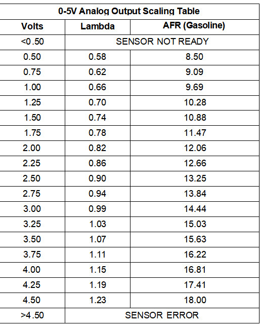 Car Modification Wide-Range Air-Fuel Ratio Gauge 52mm Air-Fuel Ratio Meter with Wide Oxygen Sensor Set Lsu4.9