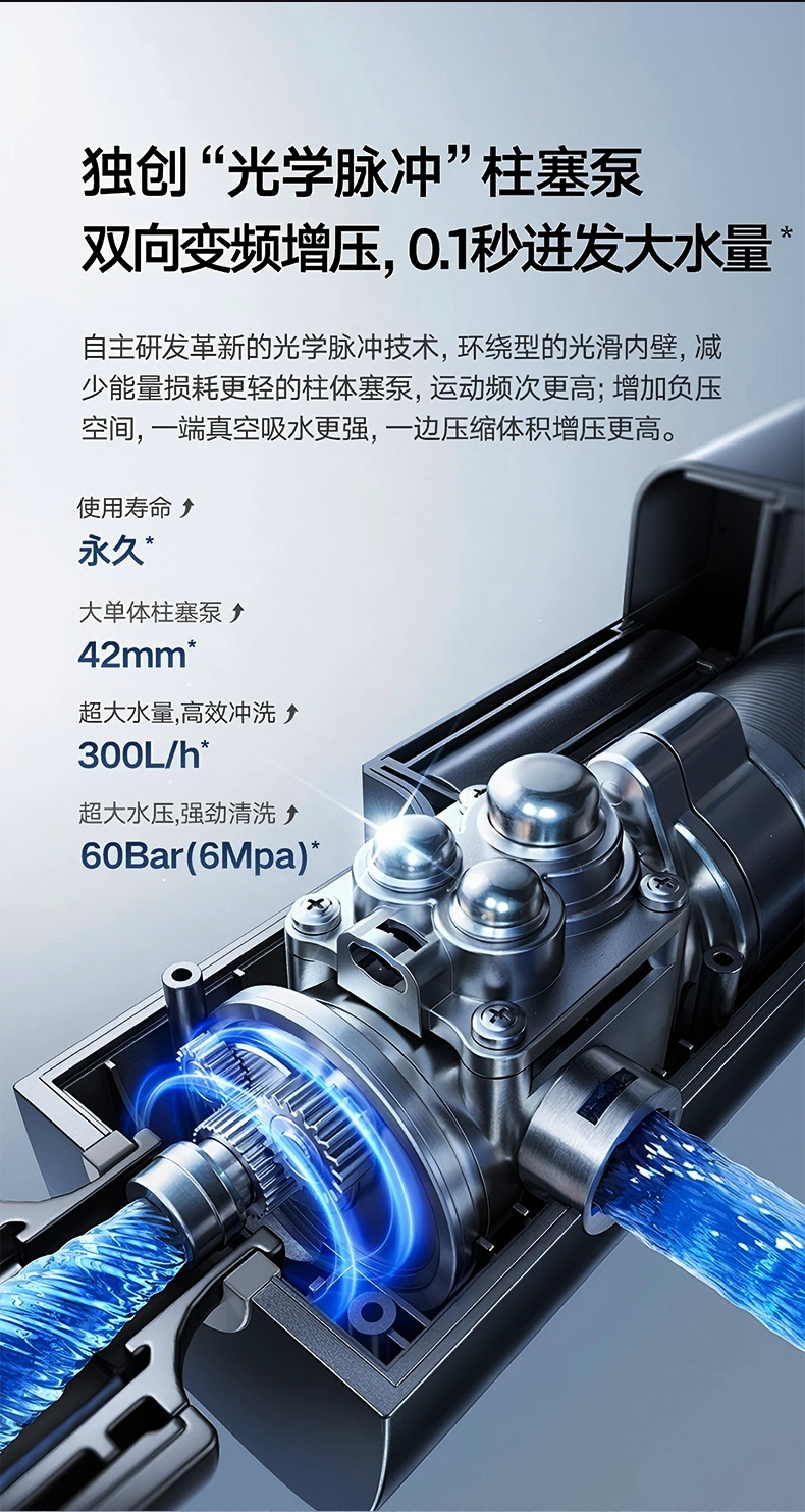 Wholesale Car Washing Machine High-Pressure Water Pump for Home Use, New Model 220V High-Power Cleaning Car Wash Water Gun, Super Powerful for Garden Use