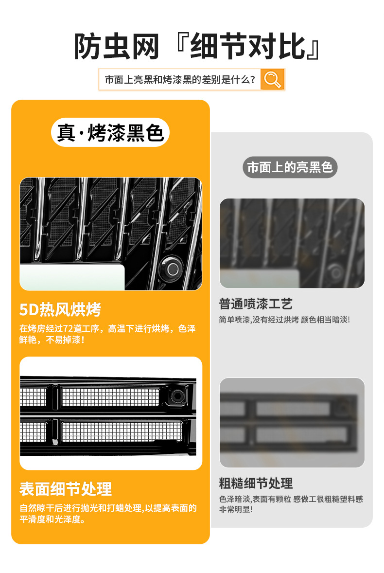 Suitable for Hongqi H5 PHEV/HS3 integrated welded car anti-insect net, front grille special modification accessory