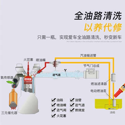 Power, and Enhance Performance, Motor gasoline additive