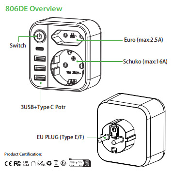 CN-806 유럽 규정