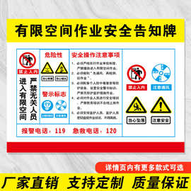 有限空间安全警示牌未经许可严禁入内作业安全标识牌消防告知牌