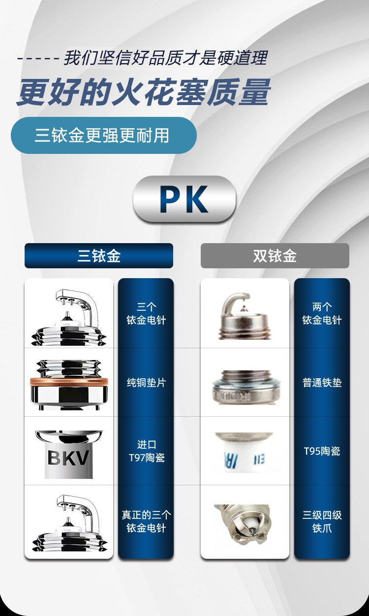 Suitable for Changan Cs75/Cs35/Cs55 Yuexiang V3 Eado Plus Zhishang Unit Dual Iridium Spark Plugs Original Factory