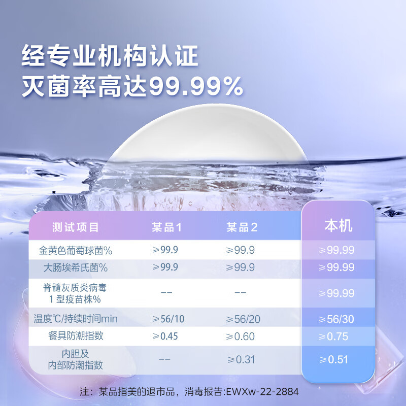 Посудомоечная машина Midea XH03P базовая