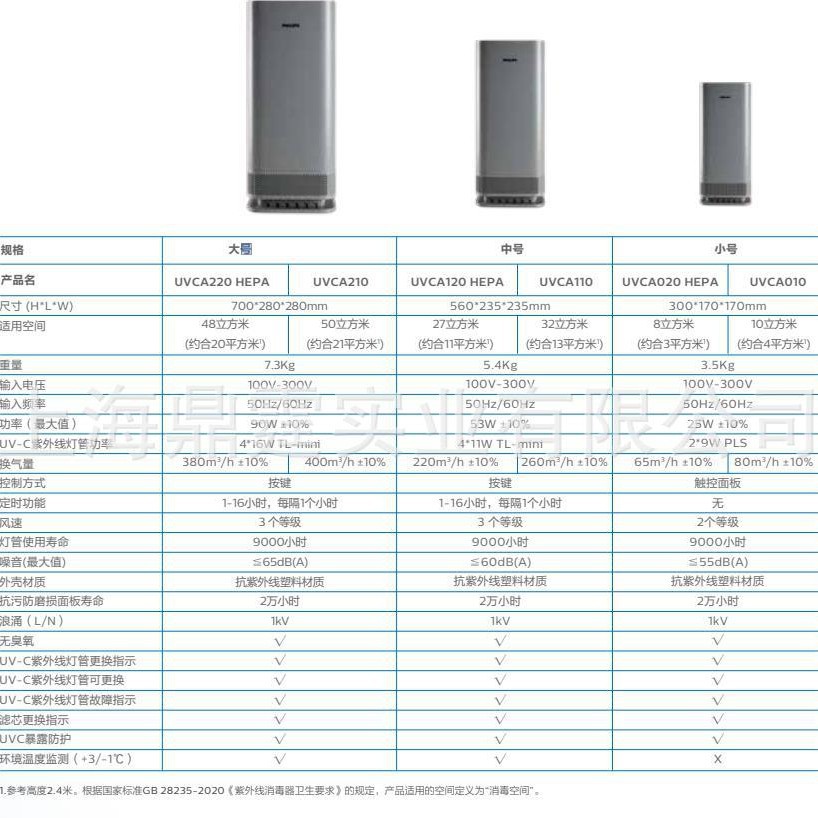 UV-Cɱ���ƿ�������������