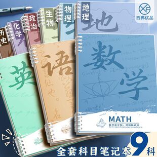 b5�ֿ�Ŀ�Pӛ���ӻ�퓱�ȫ���n�÷ֿƼӺ��e�}�����зֿƹPӛ��