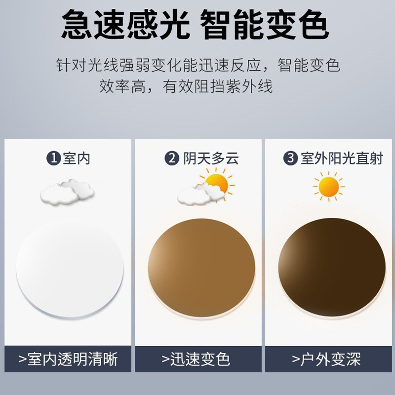 1.56 Refractive Index Anti-Blue Light Smart Photochromic Tea-Tinted Mirror Lens Base Made of Resin Lightweight Lens Wholesale