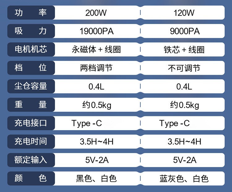 Cross-Border Supply of Car Vacuum Cleaners, Handheld Portable Vacuum Cleaners, Household Wireless High-Power Strong Suction Household All-In-One