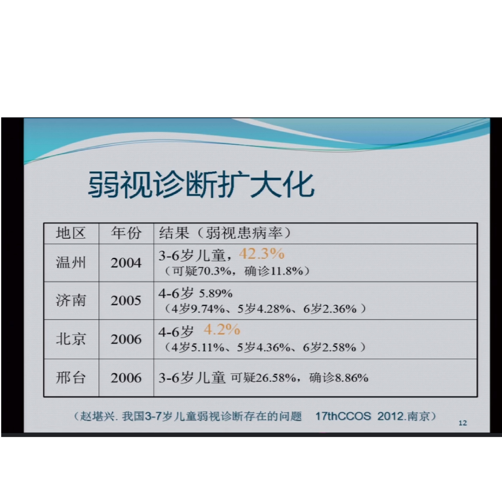 �������Ƽ��״������̣�һ�� �γ�����