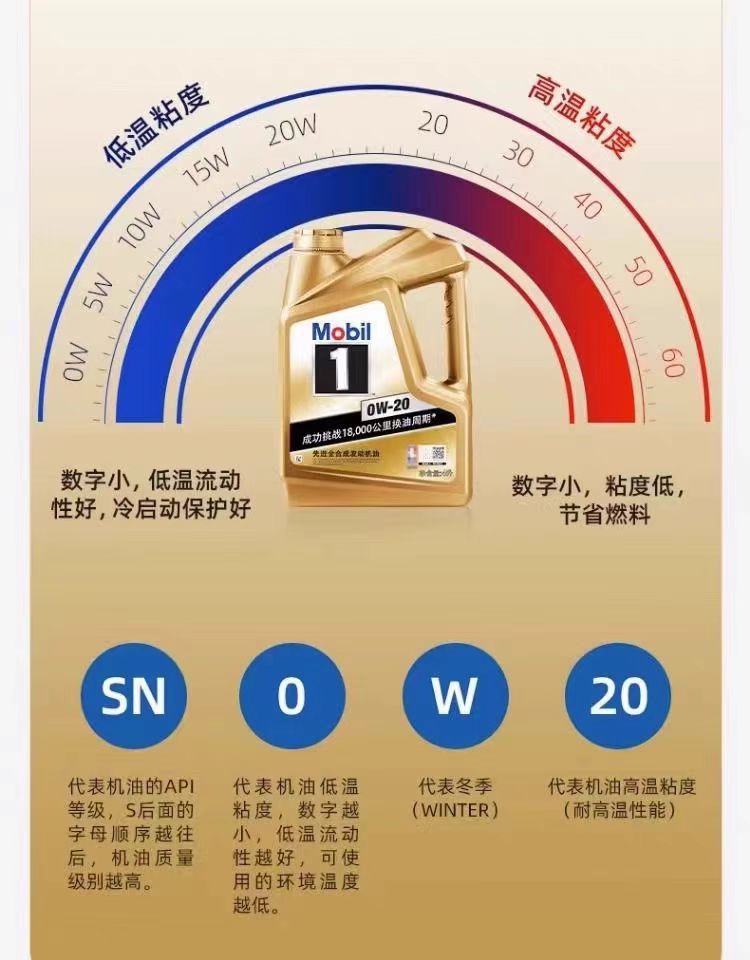 Mobil 1 Fully Synthetic Engine Oil 0W20 Car Engine Mobil Lubricant Sp Grade Special for All Seasons