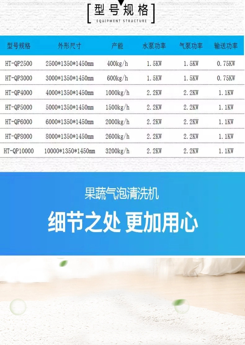 商品功能點