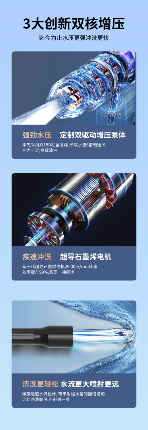 Car Washer High Pressure Water Gun Household Wireless Lithium Battery Car Washing Artifact 2024 New Powerful Supercharged Water Grab