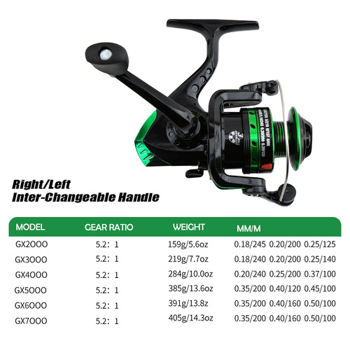 New Metal Spinning Wheel with 5.2:1 Long Casting Spinning Rod Trolling Fishing Line Big Fish Reel Lure Fishing Tackle Wholesale
