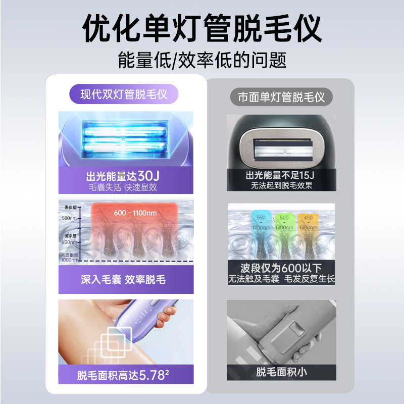ヒュンダイ脱毛装置凝固点ダブルランプ脱毛機レーザーサファイア肌の若返り全身脇の下ポータブル家庭用|undefined