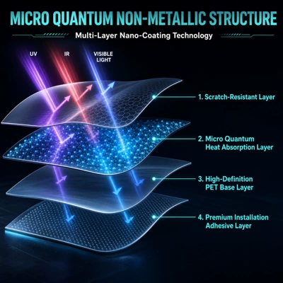 High-Definition Original Color Light-Transmitting Solar — Automotive Film