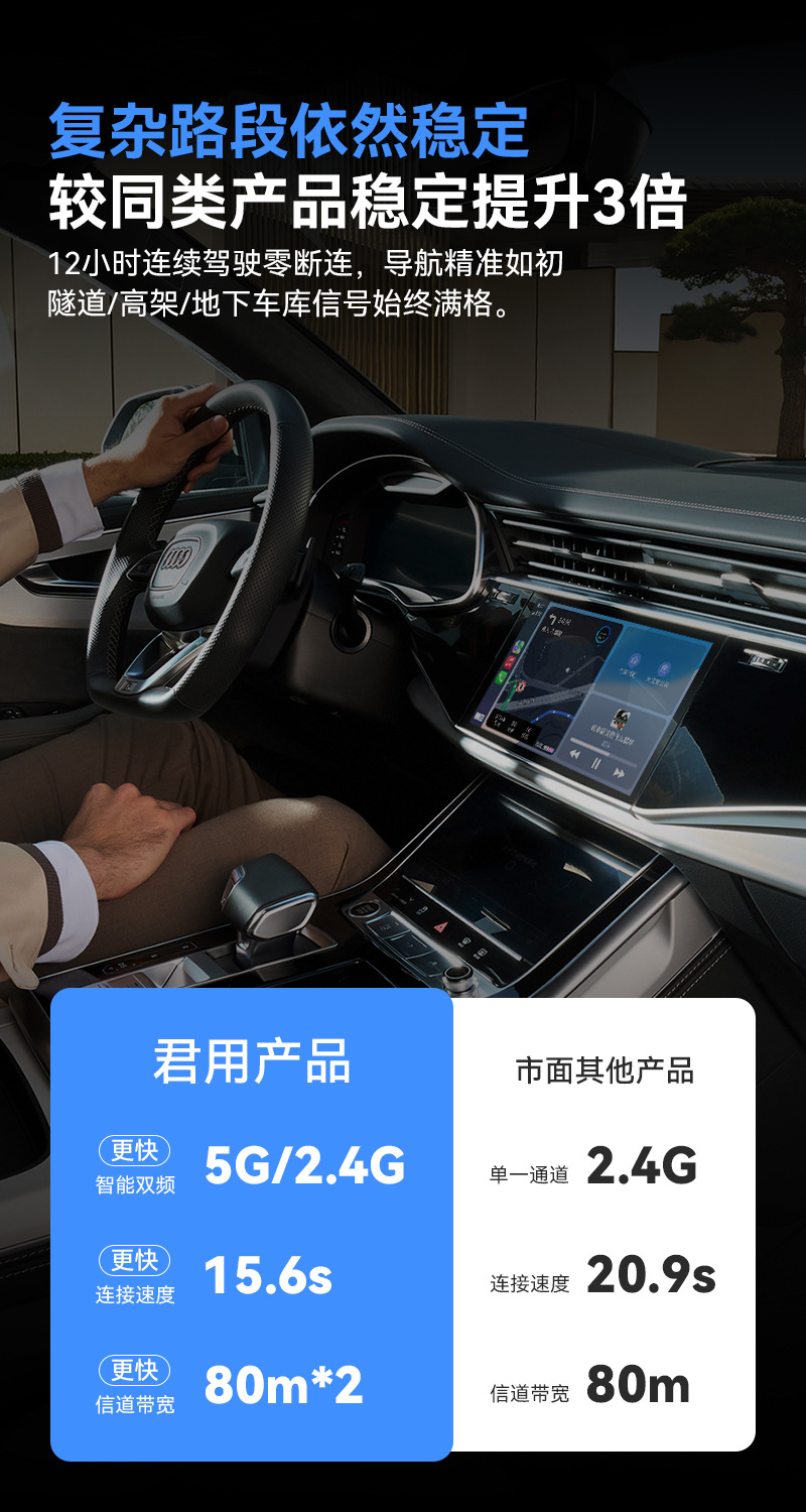 You Can Use Wired to Wireless Carplay/Carlife/Hicar Car Connectivity for Apple, Android, and Huawei