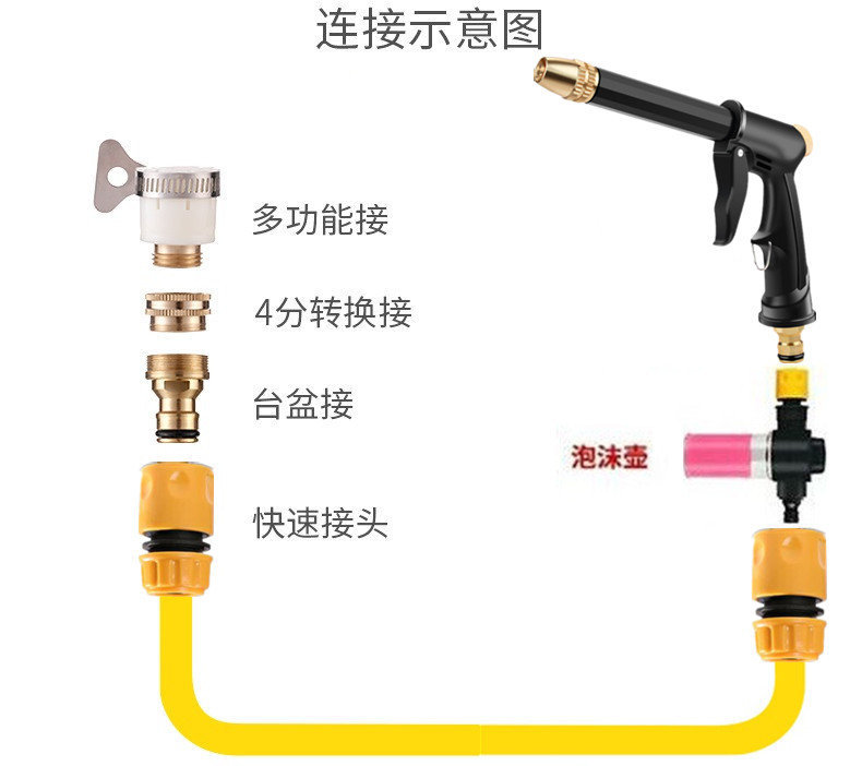 Directly supplied by the manufacturer, thickened and reinforced explosion-proof water hose for home use, car washing water gun, vegetable watering and cleaning tool, spray gun connector