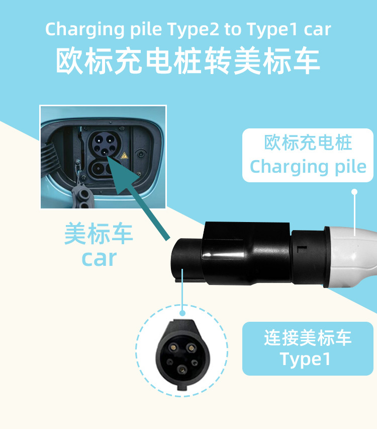 Charging Station Adapter, National Standard/European Standard/American Standard/Conversion Adapter, Portable for Electric Vehicles, from National to European Standard