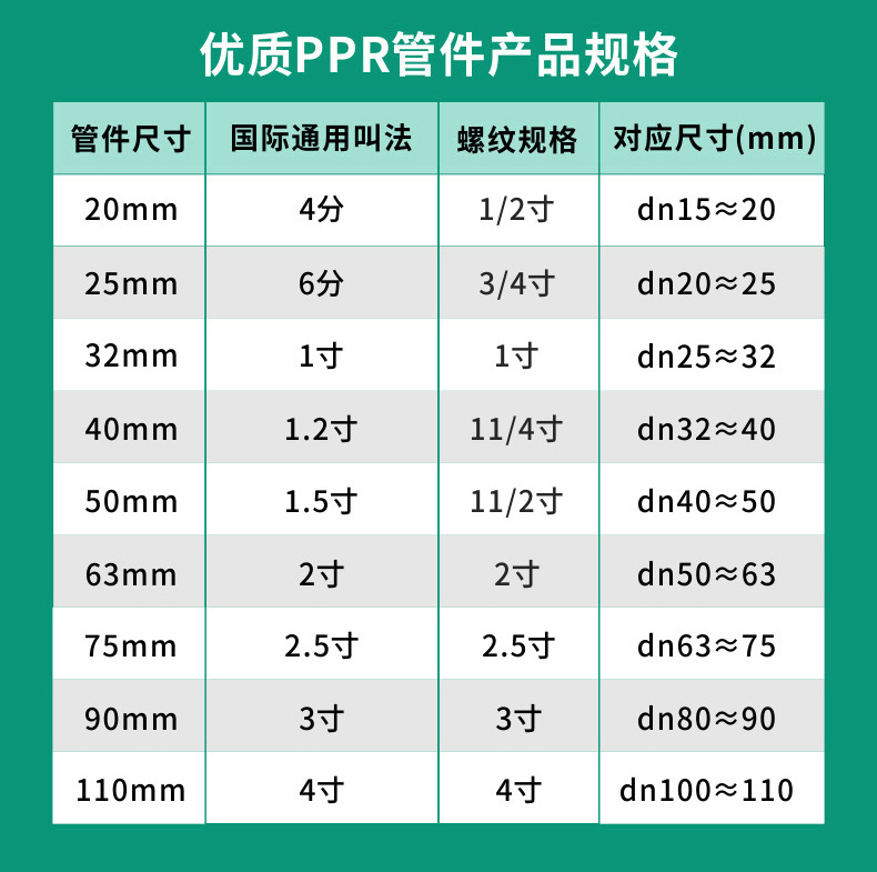 PPR绿加白详情页-新店-管件1_04