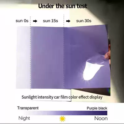 Car headlight protective film: Taillight Discoloration Protective Film White