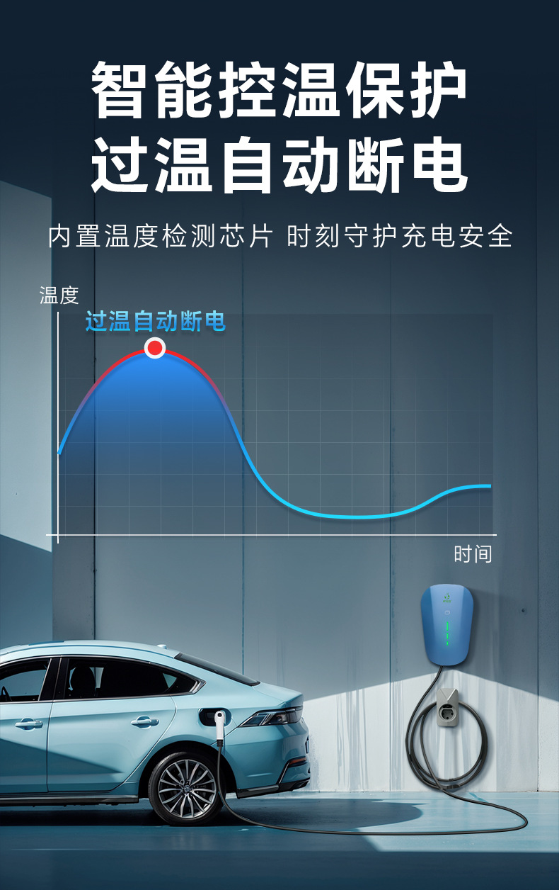 Luzhongzhong New Energy Electric Vehicle 7Kw Home Charging Station Commercial Scan-Code and Card-Payment Charging Station Universal