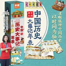 �Ї��vʷ����ӛ����ߒ�D�L�����N���F���r�g�S������������