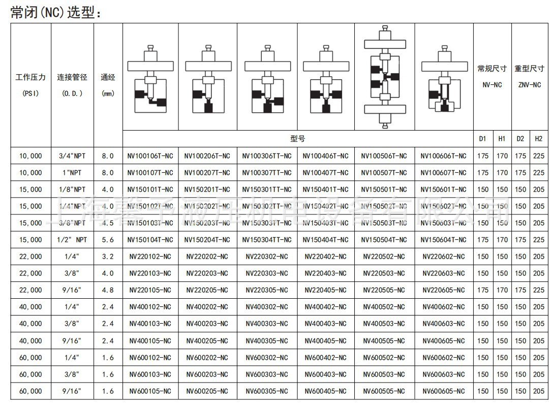 常闭型选型.JPG