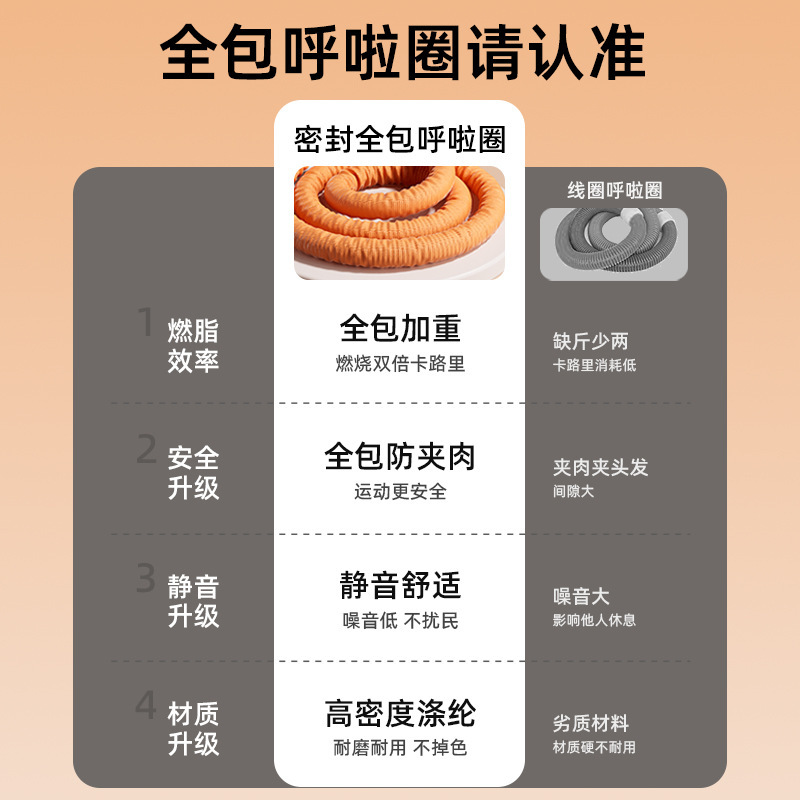 呼啦圈收腹加重不伤腰女瘦肚子减小腹弹簧软体呼啦圈健身器材涤纶|undefined