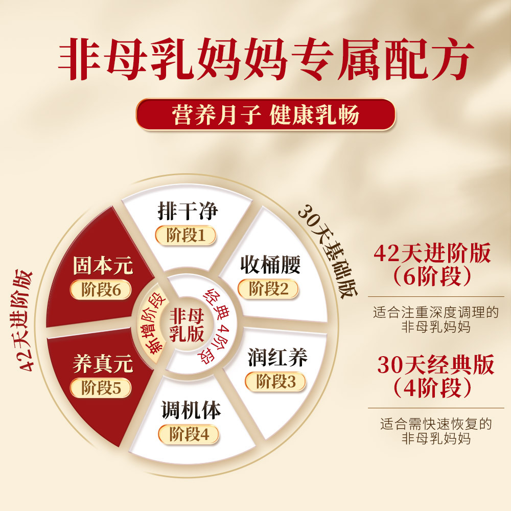 胚芽米月子粥产妇五谷杂粮粥米控糖主食组合粗粮独立包装一件代发