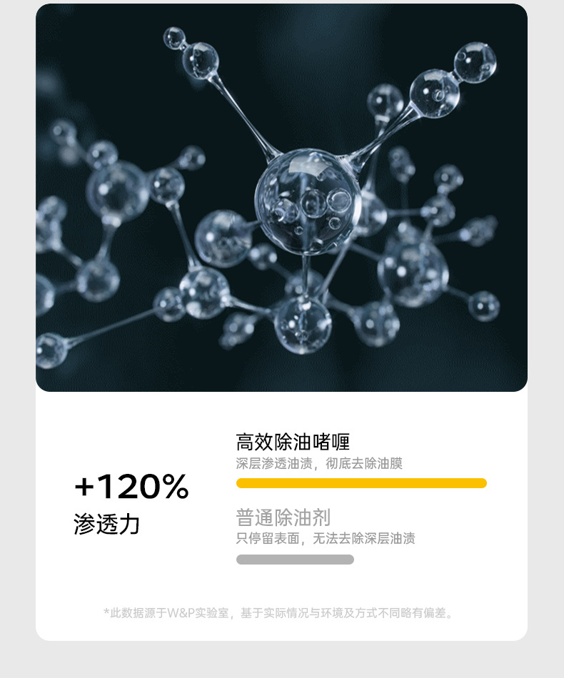 Glass Oil Film Removal Cream Car Glass Cleaning Cleaner Decontamination Car Wash Water Wax Decontamination Cleaning Agent